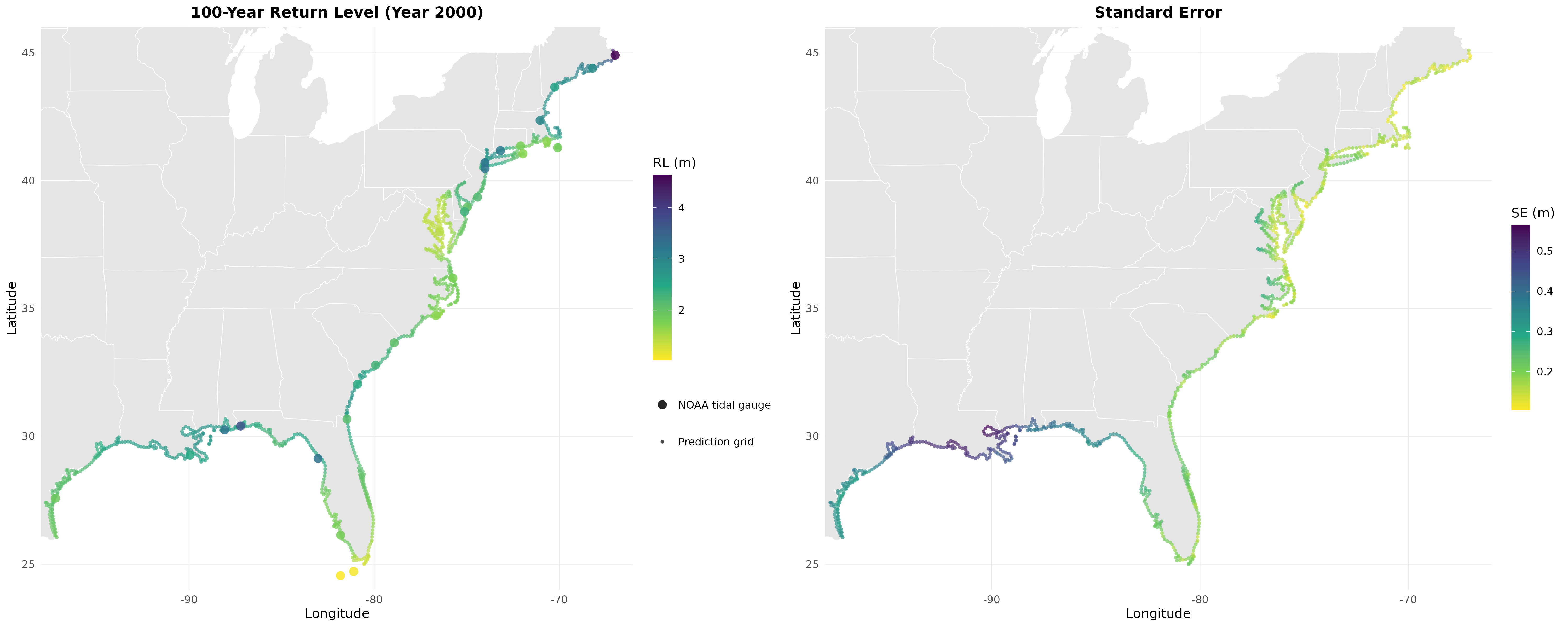 100-year return levels at year-2000 reference conditions from the joint model